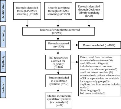 Magnetic Resonance Imaging Evaluation of the Accuracy of Various Lymph Node Staging Criteria in Rectal Cancer: A Systematic Review and Meta-Analysis